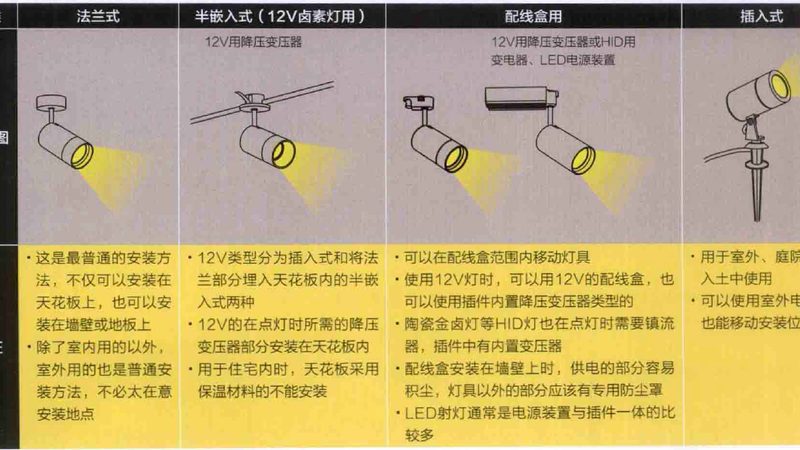 景观照明智能控制系统：规格参数解析与选型要点